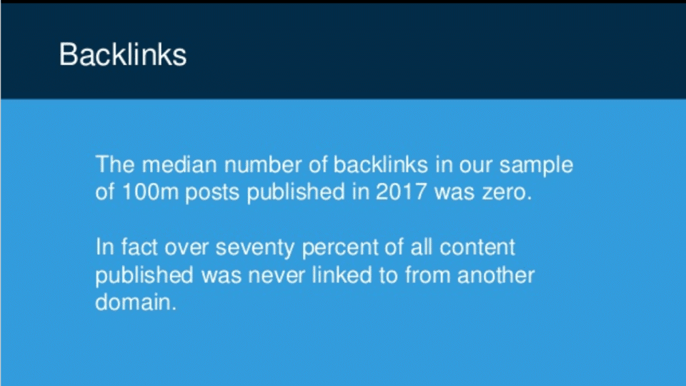 Studio publicat de BuzzSumo despre backlinks